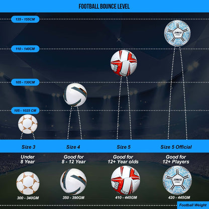 FIFA Quality Pro Football- Dynamo Football Size-5 | Synco